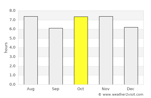 Mirandopólis average rain in October