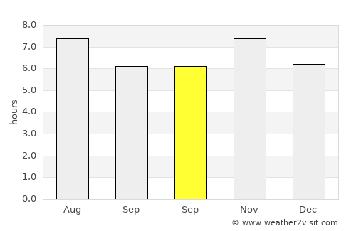 Mirandopólis average rain in September