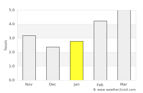 Mirano average rain in January