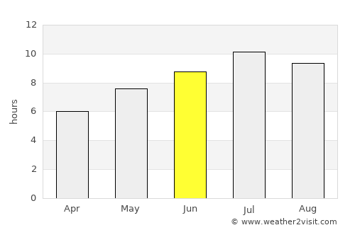 Mirano average rain in June