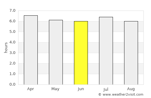 Mirante do Paranapanema average rain in June