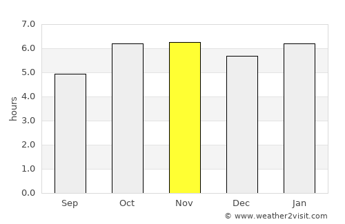 Mirante do Paranapanema average rain in November