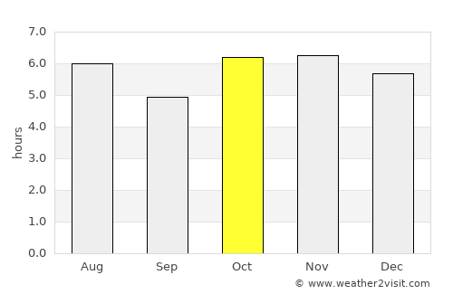 Mirante do Paranapanema average rain in October