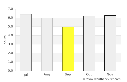 Mirante do Paranapanema average rain in September
