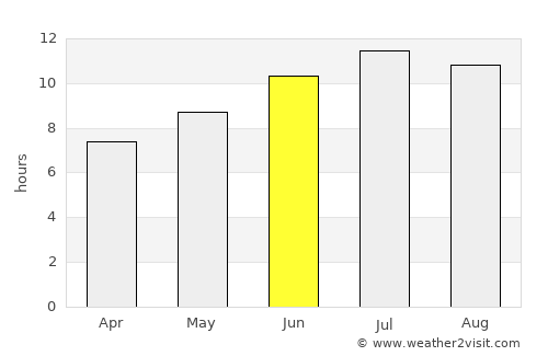 Miravci average rain in June