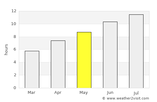 Miravci average rain in May