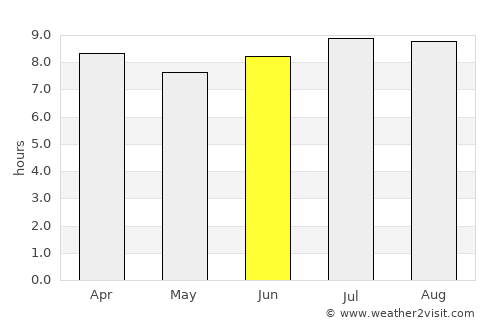 Mirebalais average rain in June