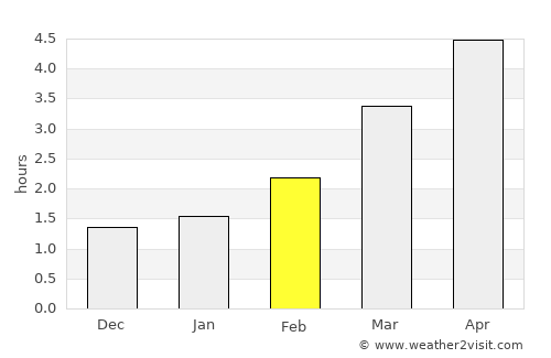 Mirfield average rain in February
