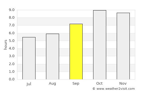 Mīrganj average rain in September