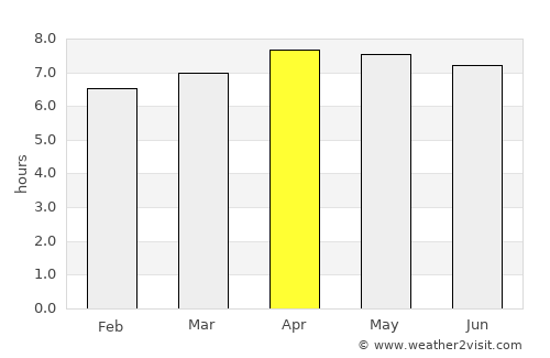 Miri average rain in April