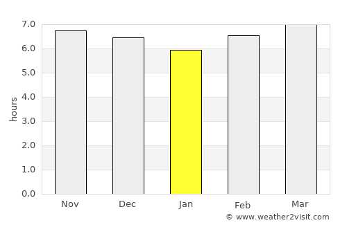 Miri average rain in January