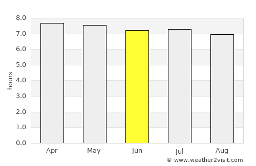 Miri average rain in June