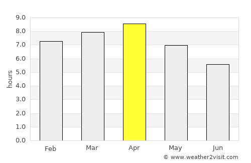Mirik average rain in April