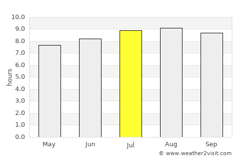 Mirimire average rain in July