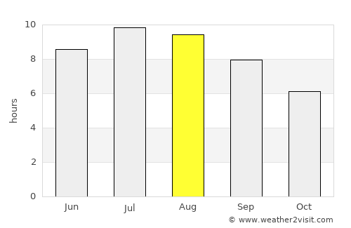 Mirkovo average rain in August