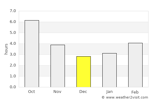 Mirkovo average rain in December
