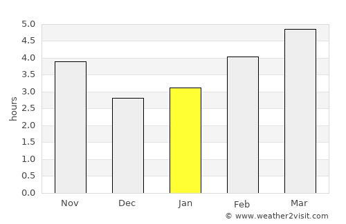 Mirkovo average rain in January