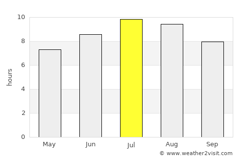 Mirkovo average rain in July