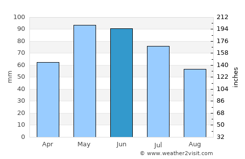 Mirkovo average rain in June