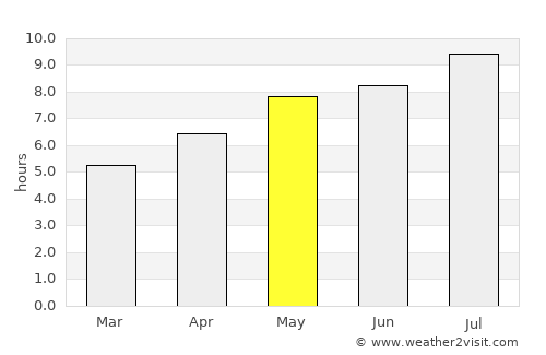 Mirna Peč average rain in May
