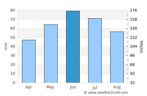 Mironeasa average rain in June