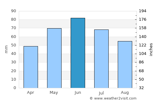 Miroşi average rain in June