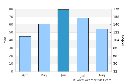 Miroslava average rain in June