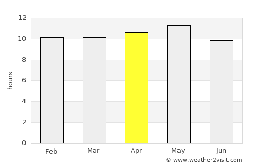 Mīrpur Batoro average rain in April