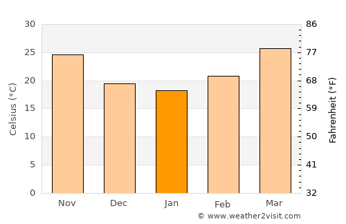 Mīrpur Batoro average temperature in January