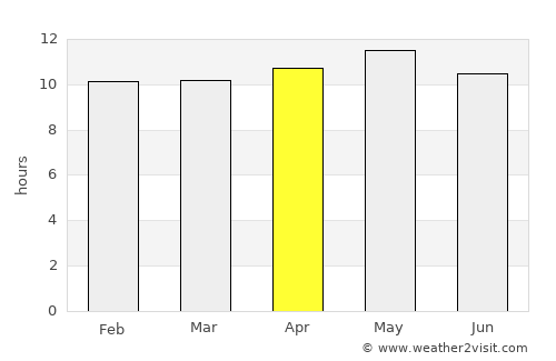 Mīrpur Khās average rain in April