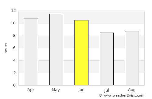 Mīrpur Khās average rain in June