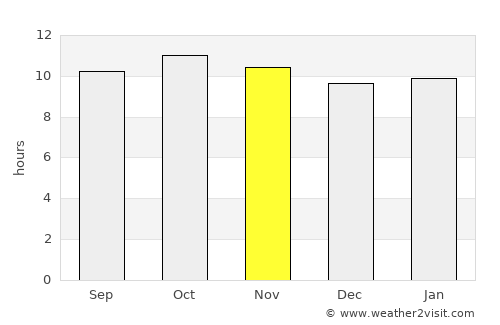 Mīrpur Khās average rain in November