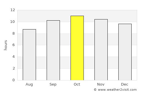 Mīrpur Khās average rain in October