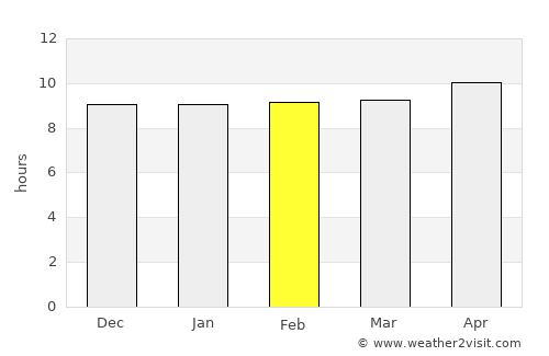 Mīrpur Māthelo average rain in February