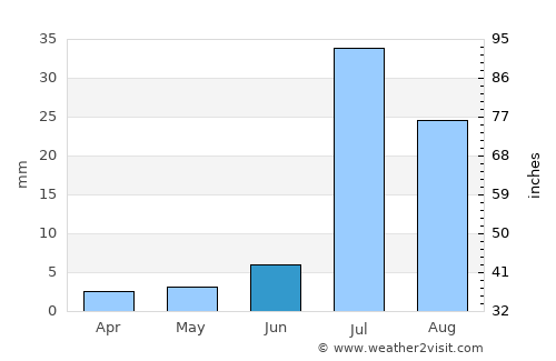 Mīrpur Māthelo average rain in June