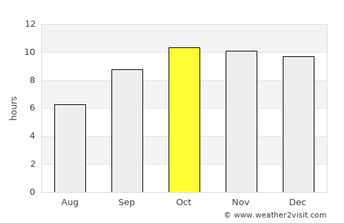 Mīrpur Sakro average rain in October