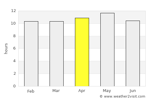 Mīrwāh Gorchani average rain in April