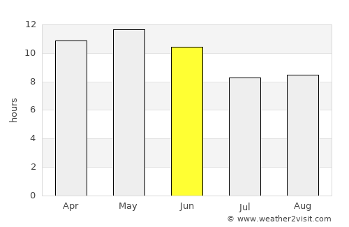 Mīrwāh Gorchani average rain in June