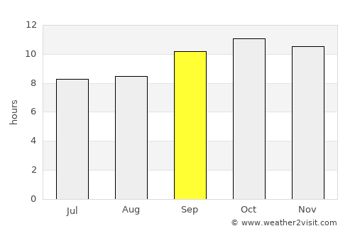 Mīrwāh Gorchani average rain in September
