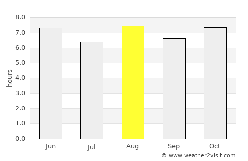 Miryang average rain in August