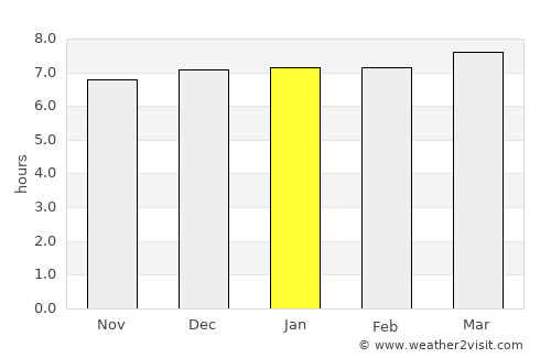 Miryang average rain in January