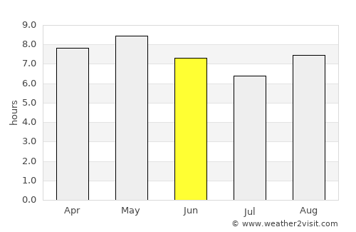 Miryang average rain in June