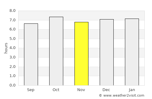 Miryang average rain in November
