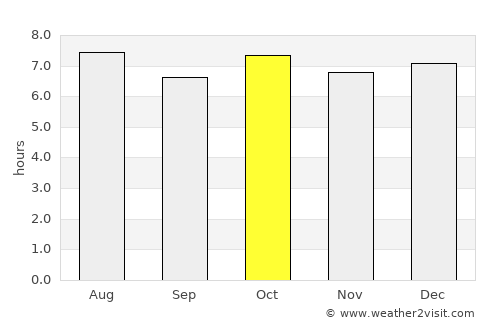 Miryang average rain in October