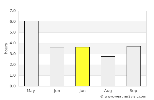 Mirzāpur average rain in June