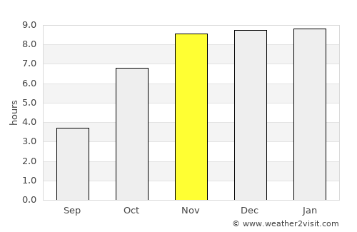 Mirzāpur average rain in November