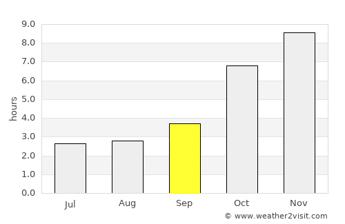 Mirzāpur average rain in September