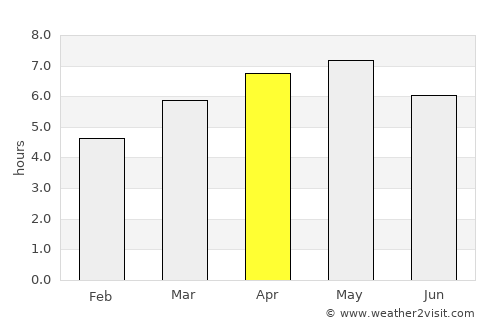 Misawa average rain in April