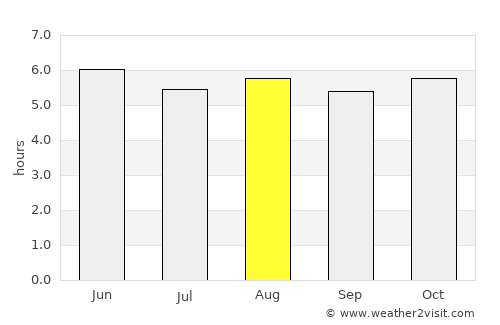 Misawa average rain in August