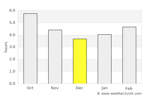 Misawa average rain in December